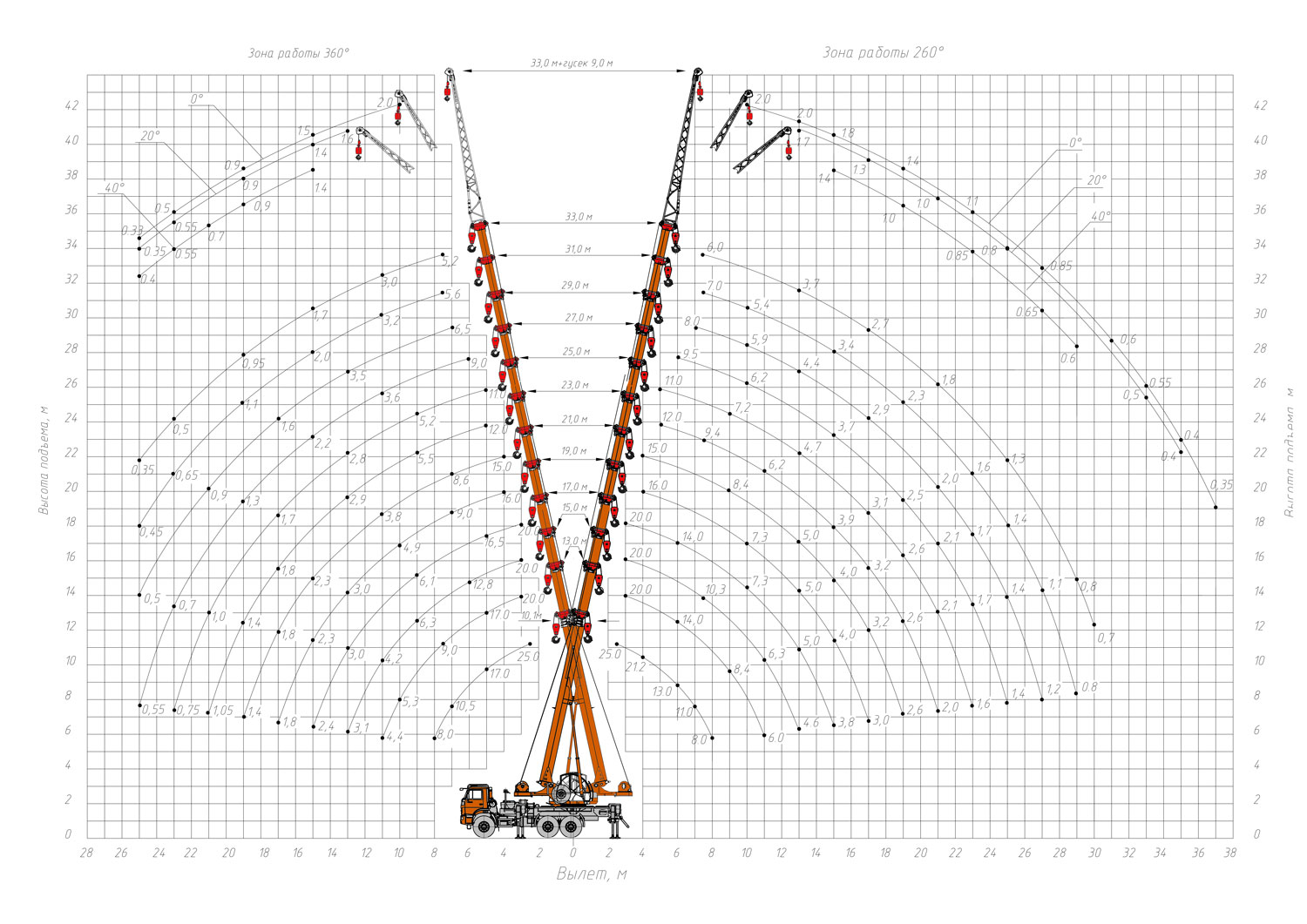 Схема грузоподъемности крана 25 тонн